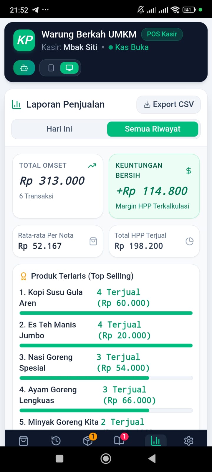 Tampilan laporan penjualan aplikasi: total omset, keuntungan bersih, dan produk terlaris